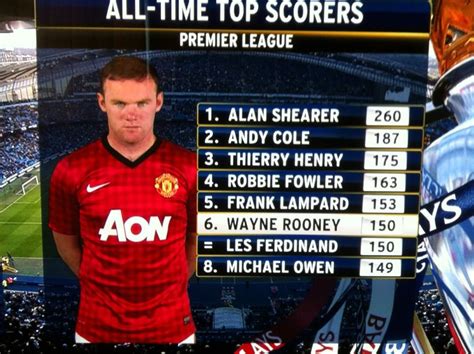 premier league top scorers all time